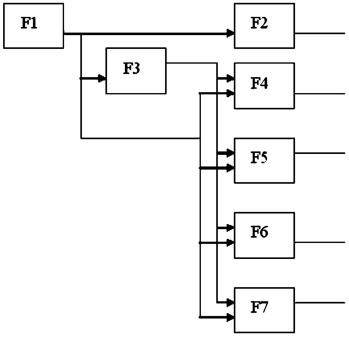 A Testability Prediction Method Based on Correlation Model