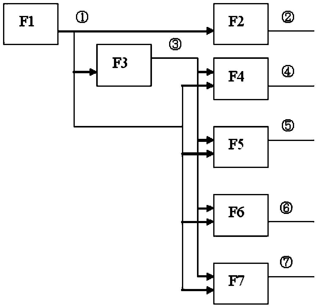 A Testability Prediction Method Based on Correlation Model