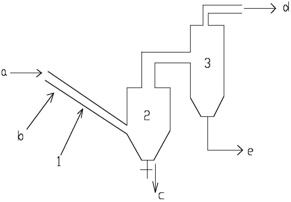 Preparation method of catalytic cracking promoter