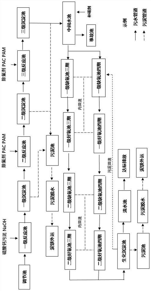 Method for treating fluorine-containing wastewater of photovoltaic enterprise