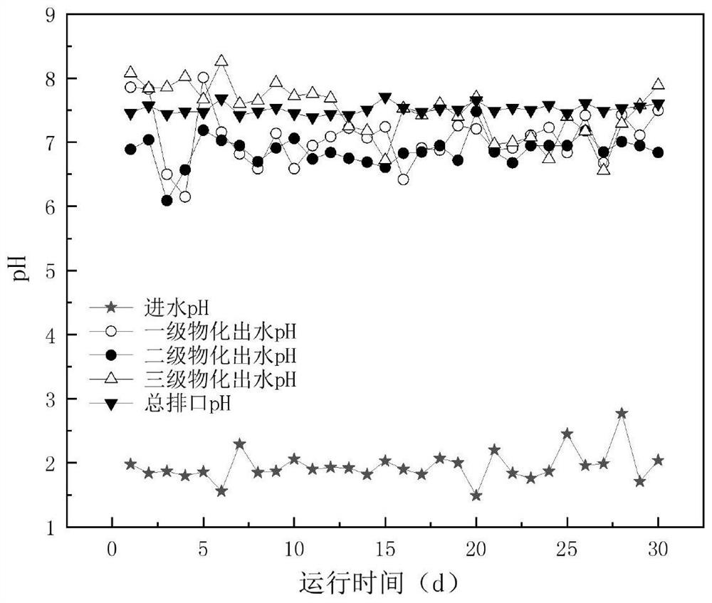 Method for treating fluorine-containing wastewater of photovoltaic enterprise