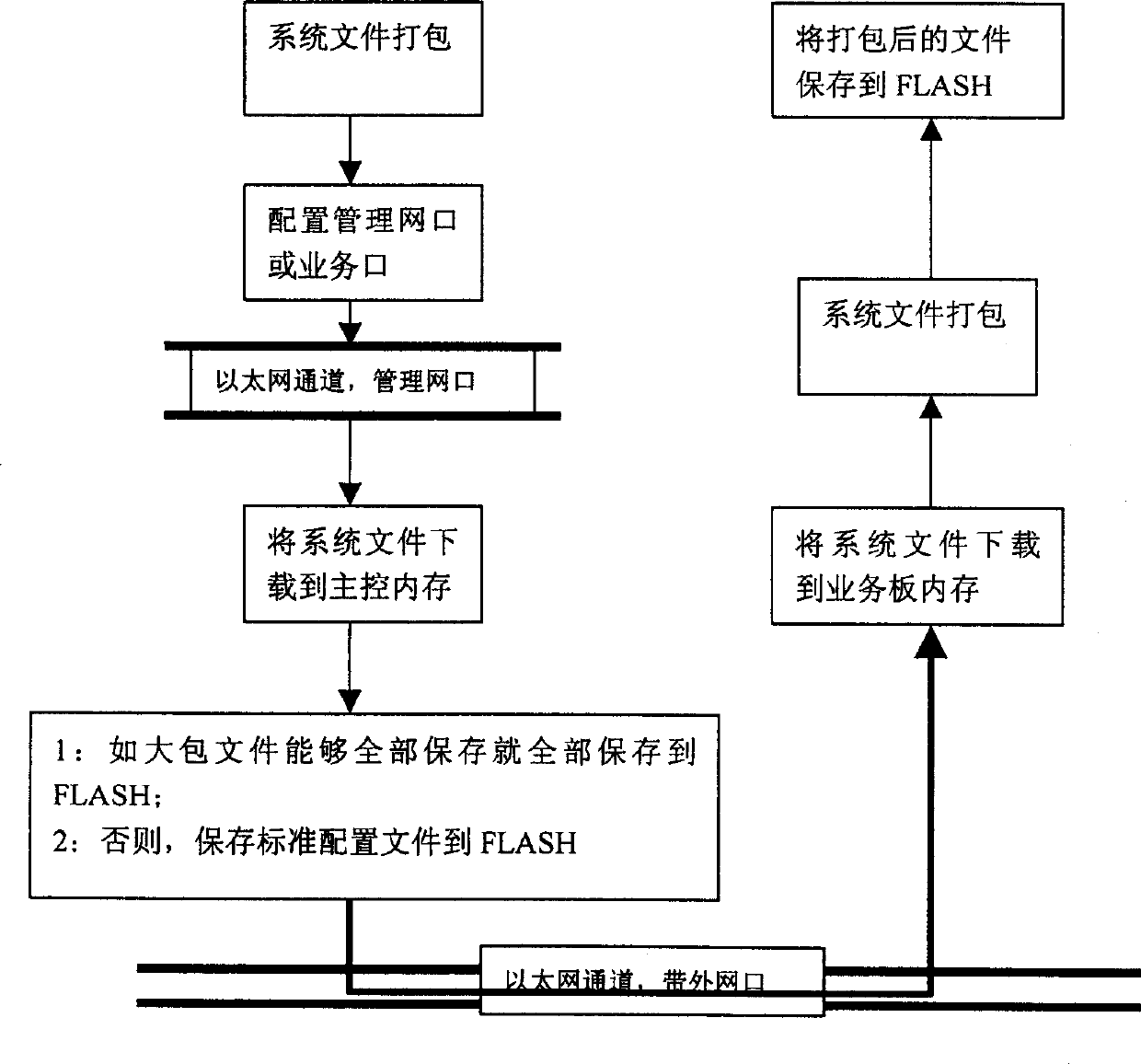 File-packaged down-load processing method