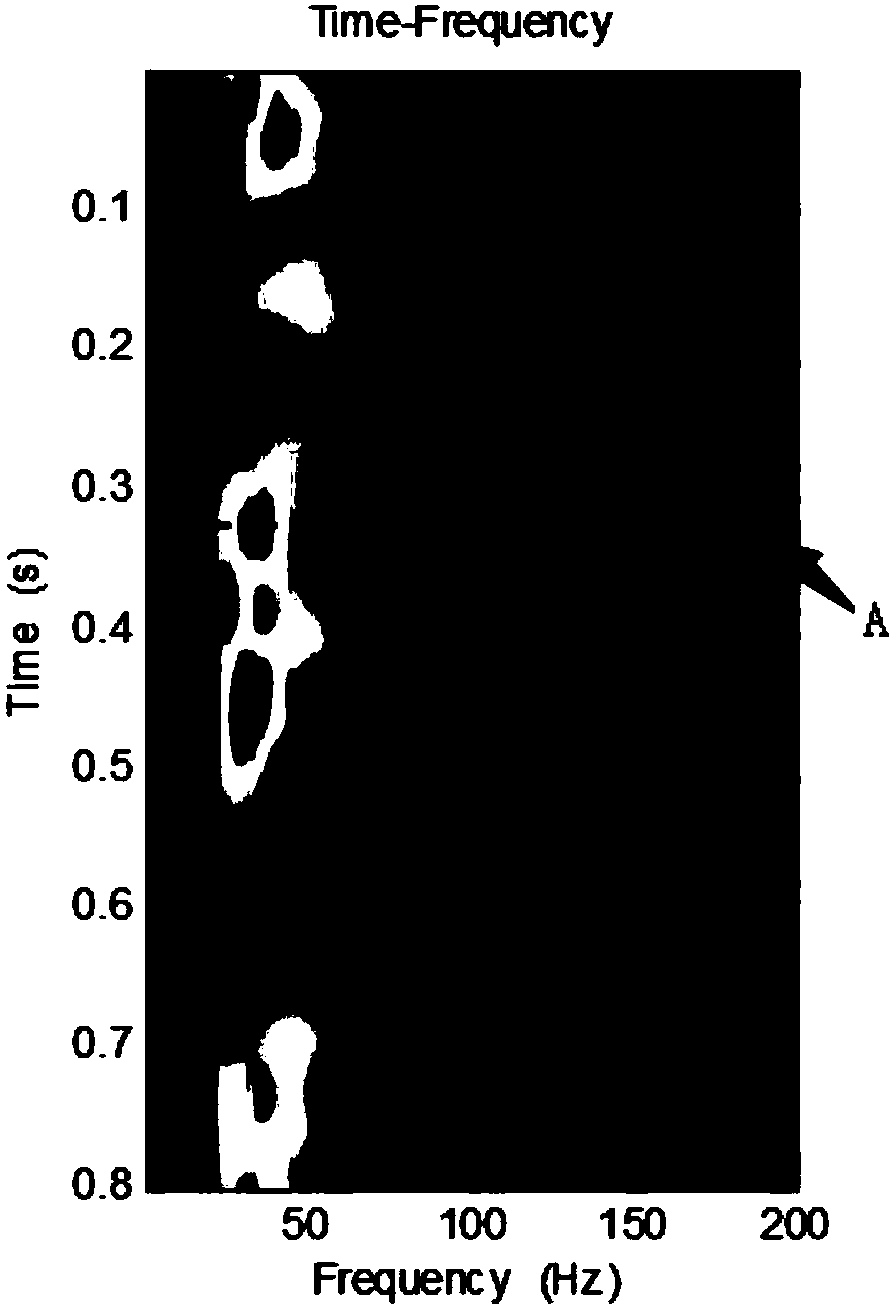 High-resolution thin and interbedded reservoir gas containing performance detection method