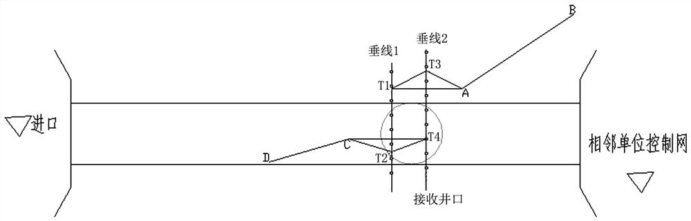 Method for measuring CPII control network in long and large tunnel with receiving well