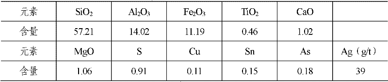 Building hollow brick using industrial tailings and preparation method thereof