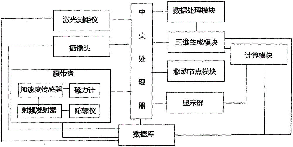 Collecting and measuring system for running speed on ground track field