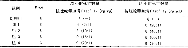 Lyophilized viper antivenin and preparation method thereof