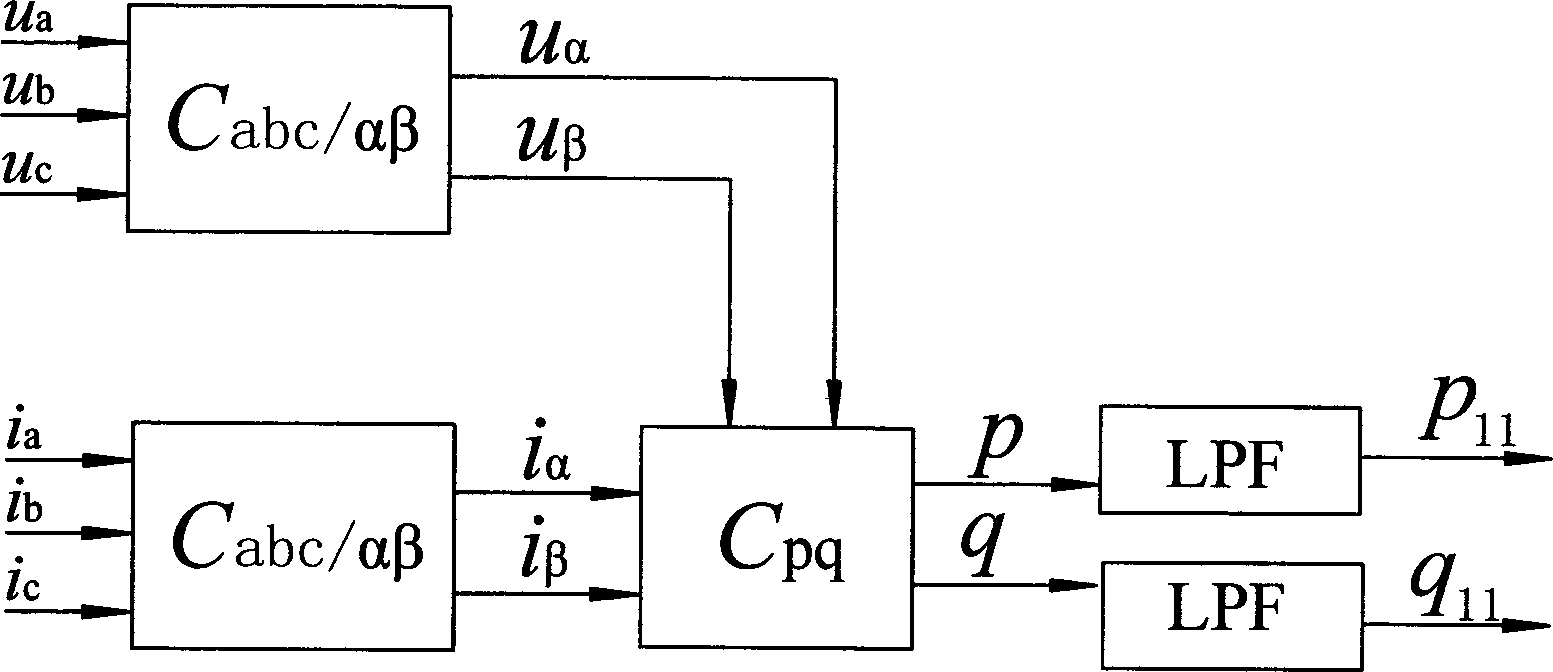 Dynamic reactive compensation control method