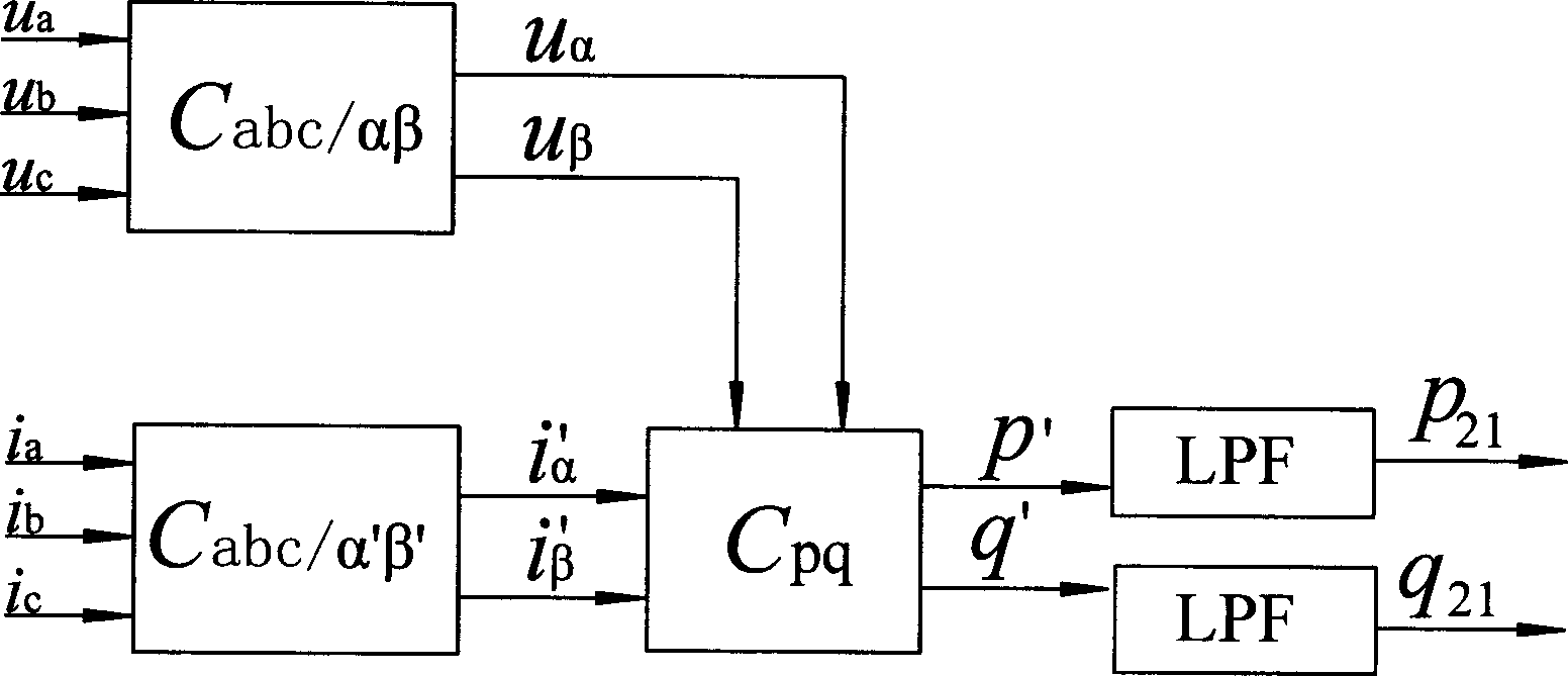 Dynamic reactive compensation control method