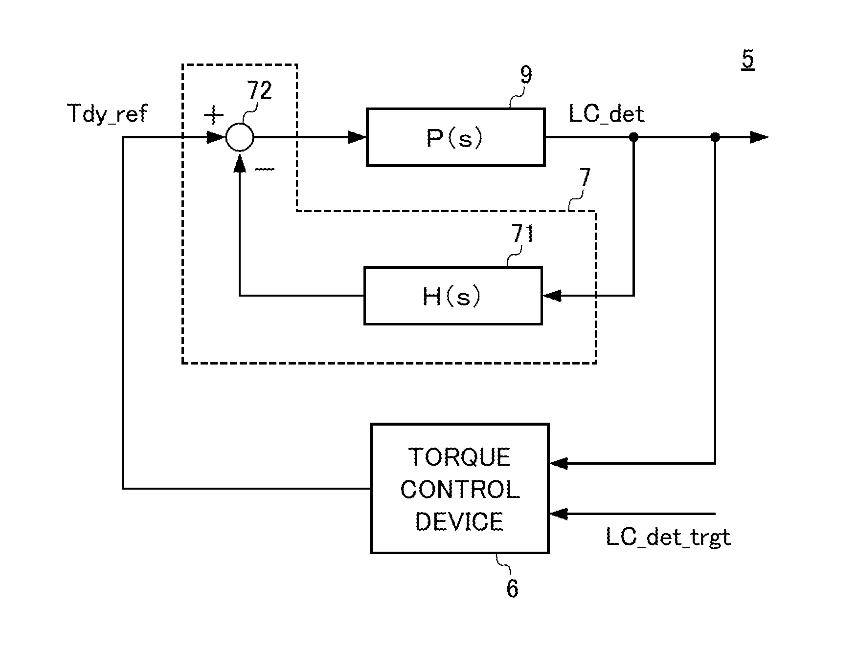 Dynamometer system control device