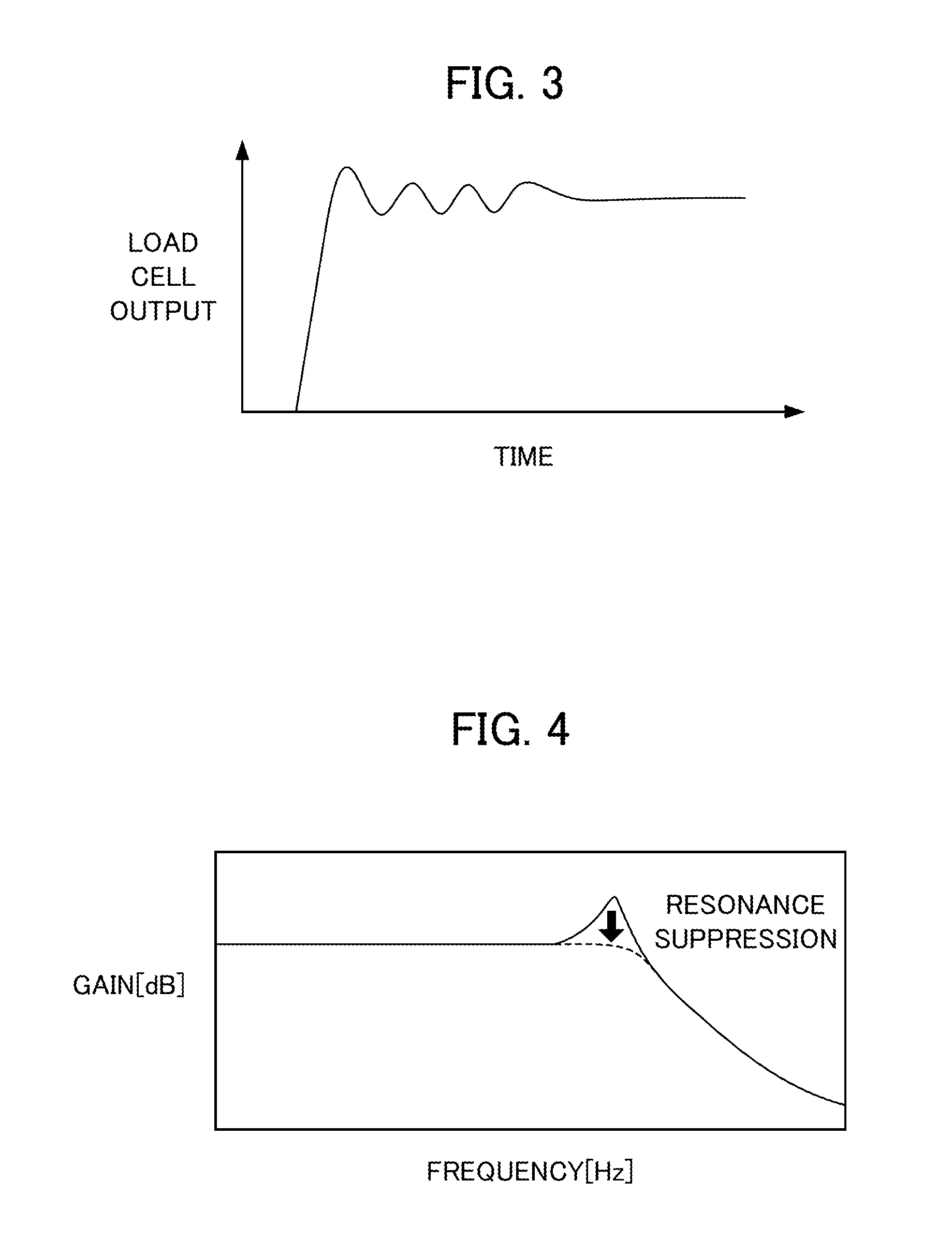 Dynamometer system control device