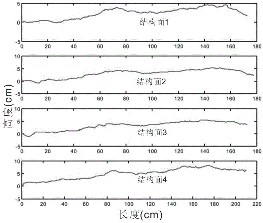 Comprehensive structural surface shearing strength evaluation method for rock mass based on mean value function