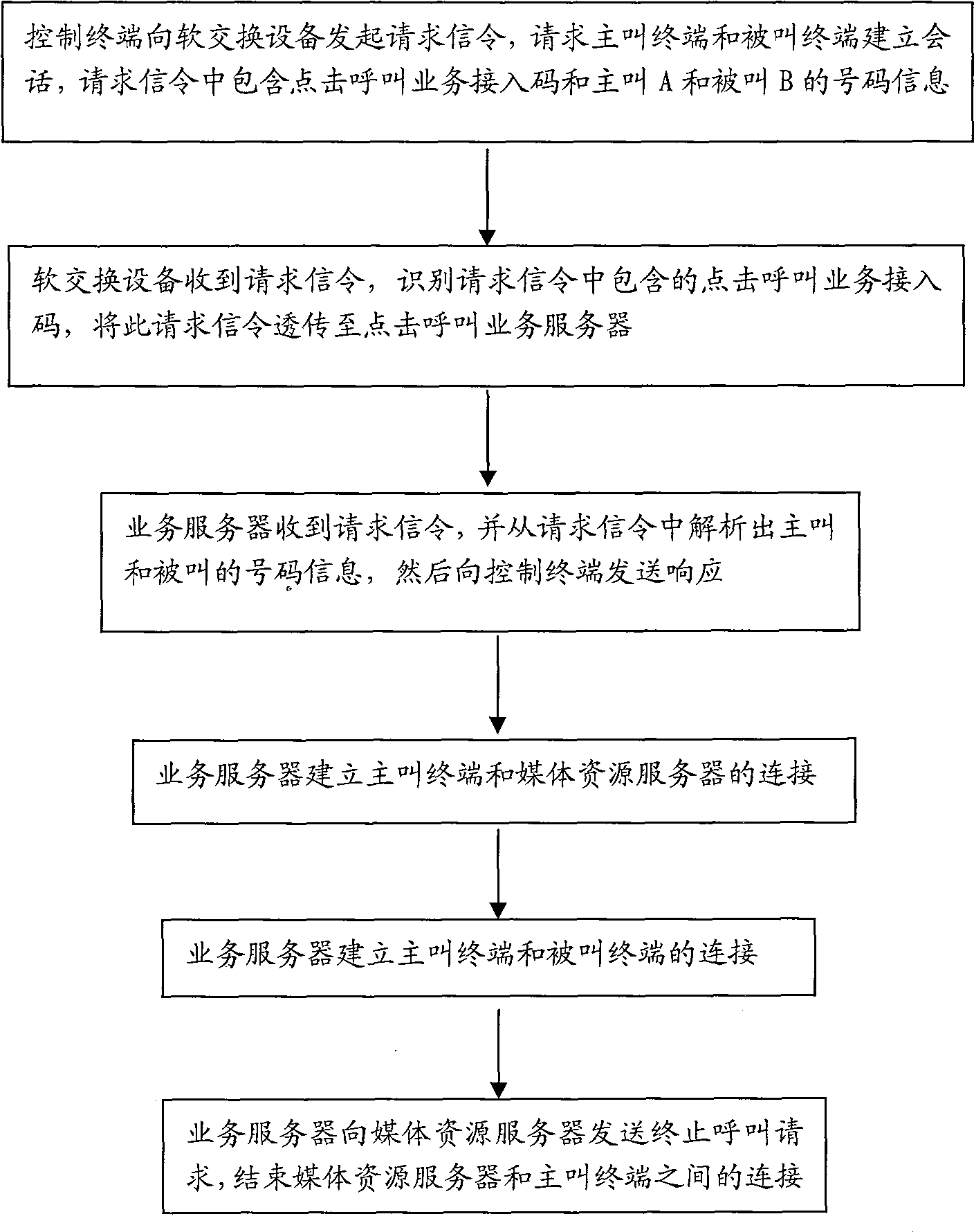 Method and system for implementing call making service