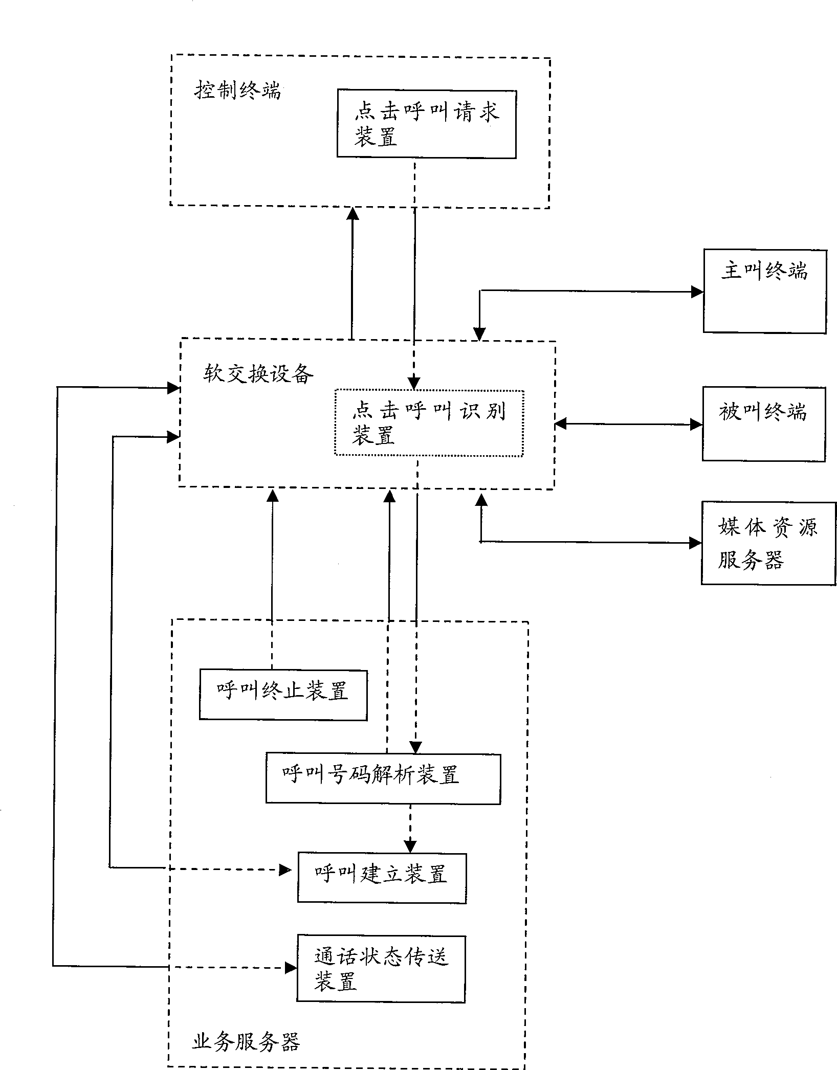 Method and system for implementing call making service