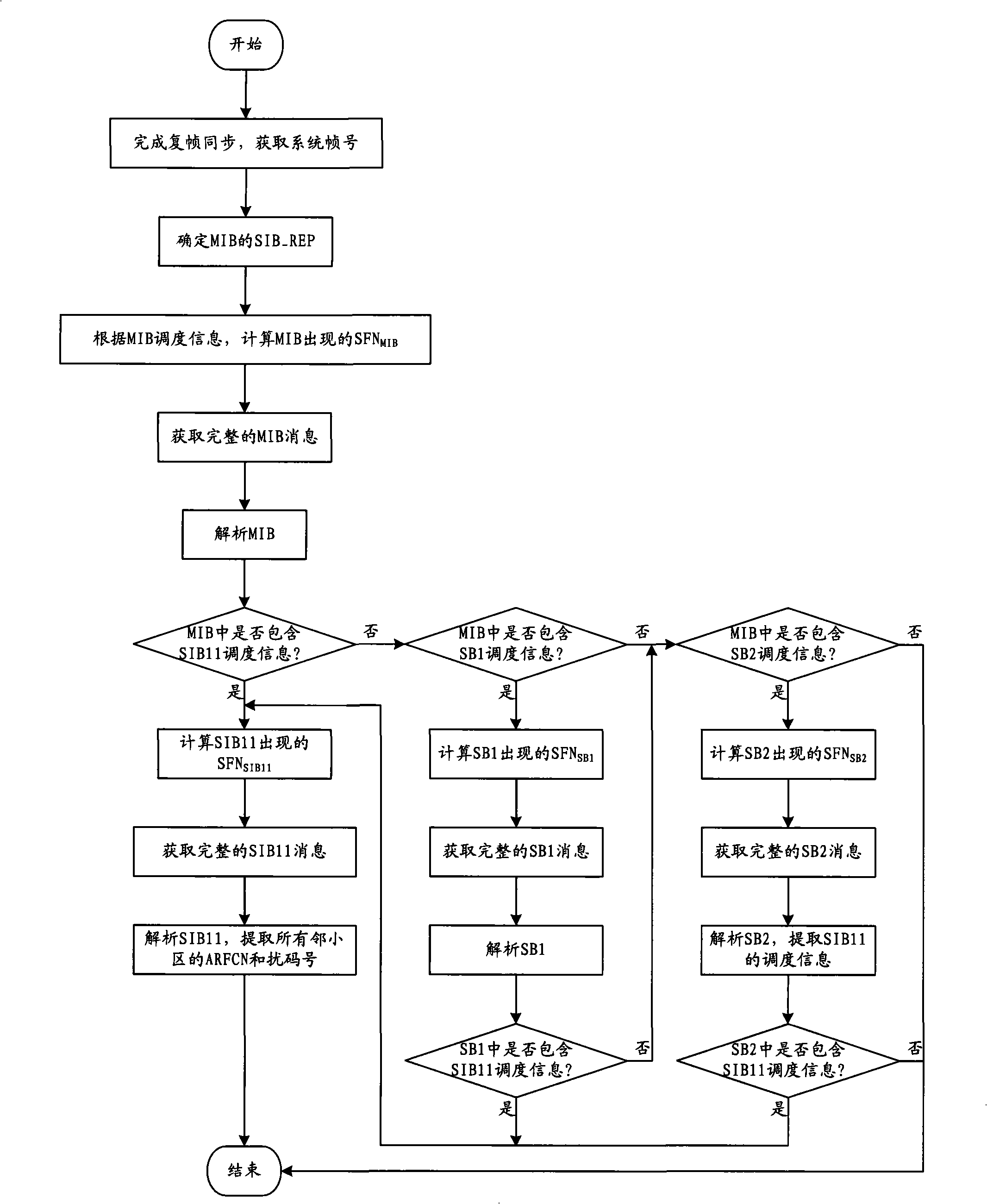 Adjacent cell list obtaining method