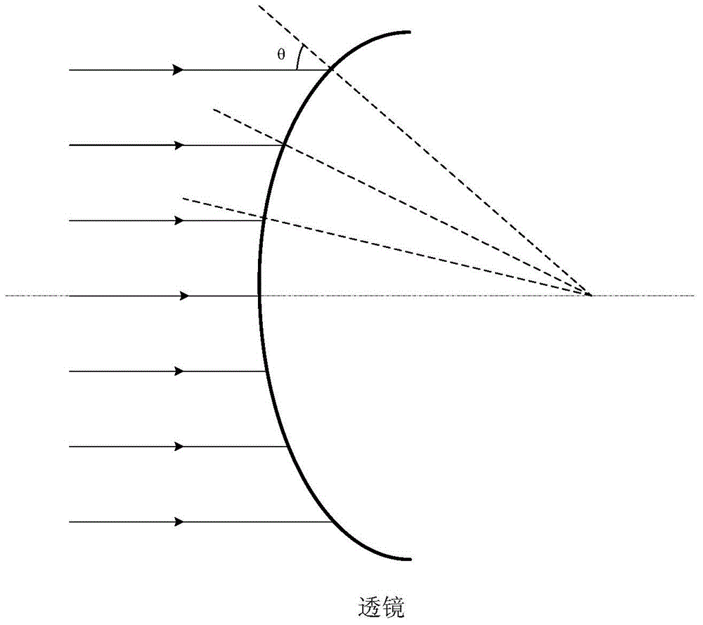 Film system designing method for optical thin film on optical lens with high caliber-curvature-radius ratio