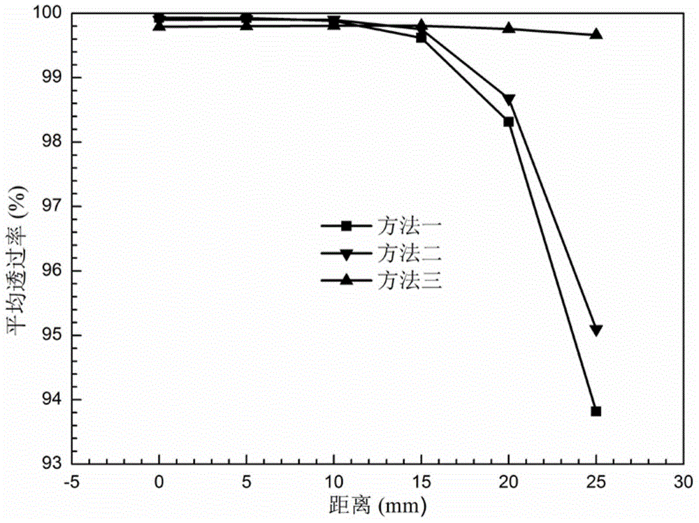 Film system designing method for optical thin film on optical lens with high caliber-curvature-radius ratio