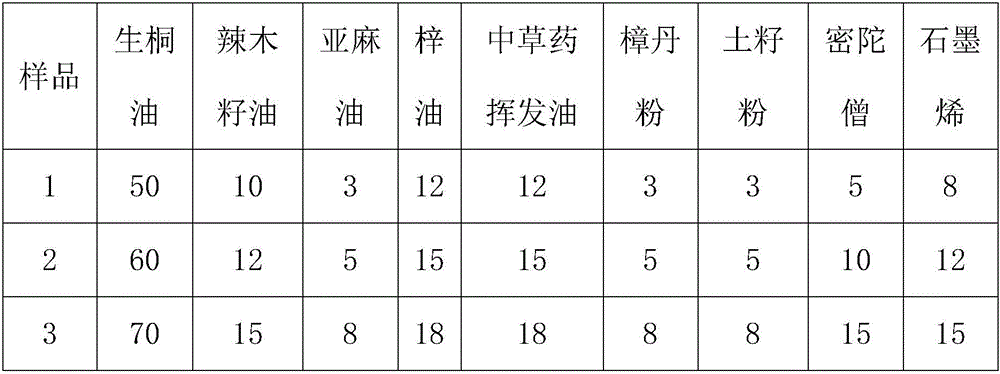 Ash oil putty for ancient architecture material and preparation method thereof