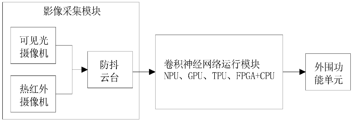 Neural network system and method suitable for portable power inspection