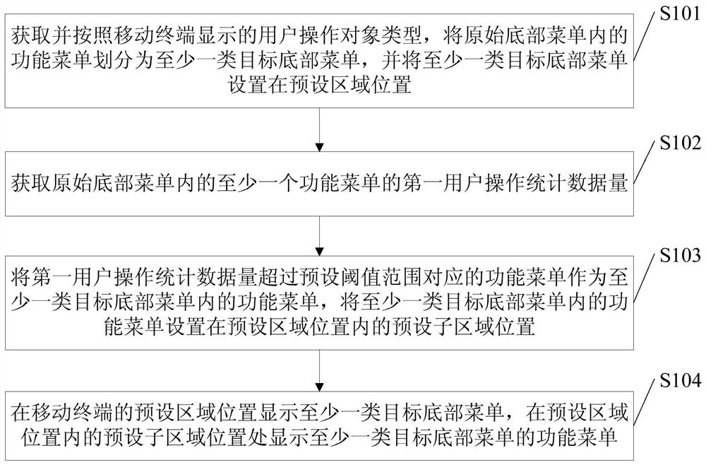 A bottom menu display method and system