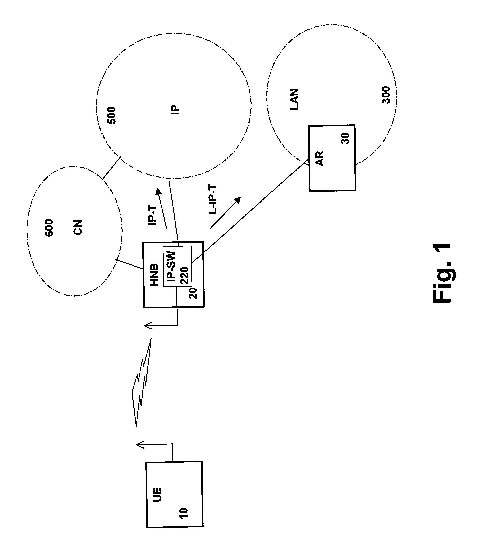 Local breakout with parameter access service