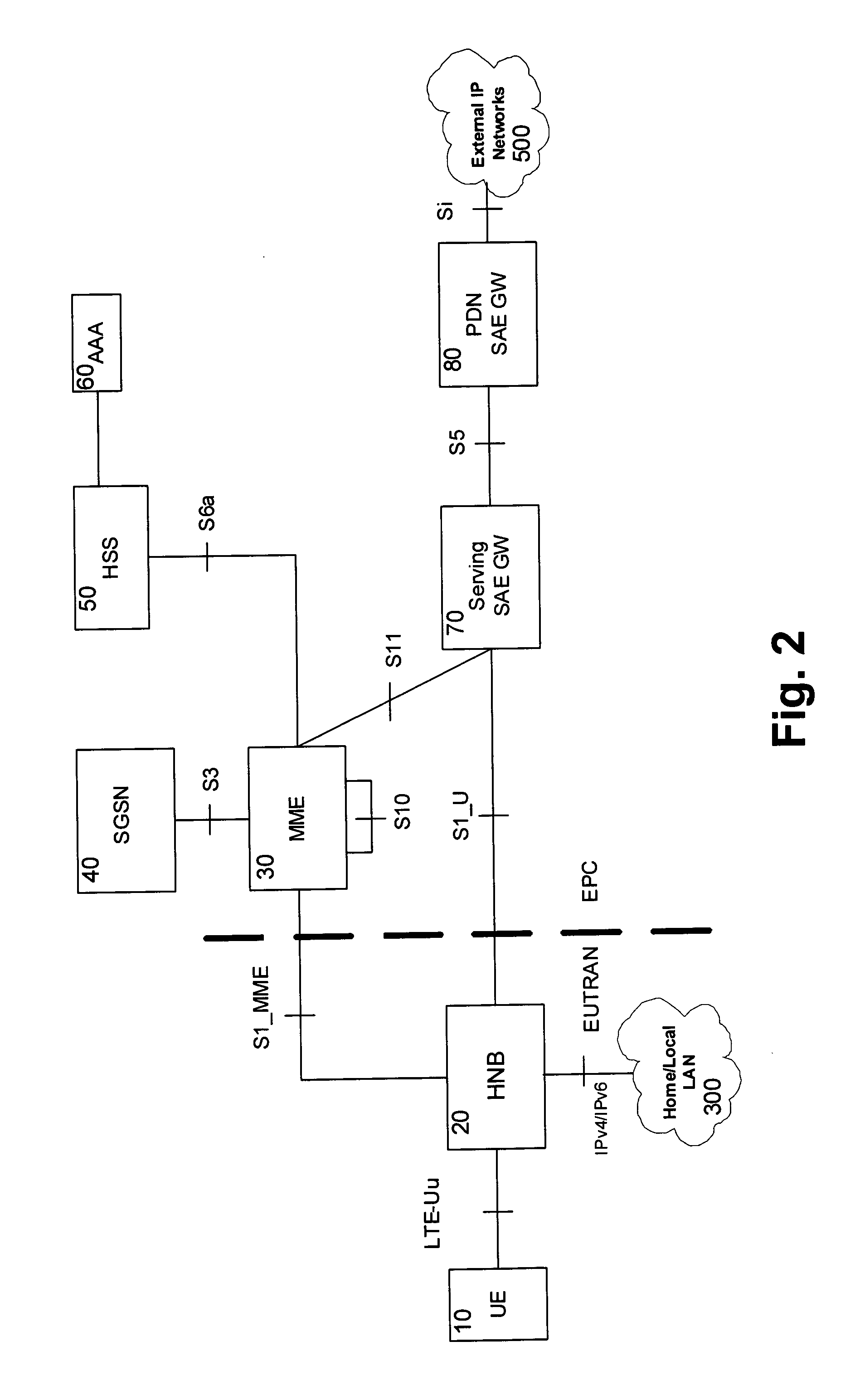 Local breakout with parameter access service