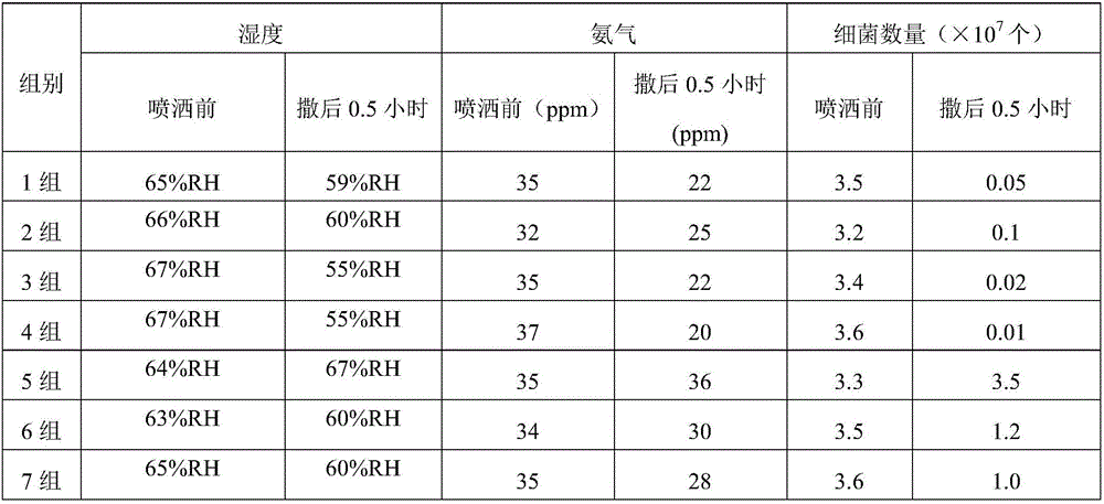 Toilet powder for pigs and preparation method thereof