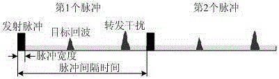 Interference identification method based on radio spectrum pattern identification