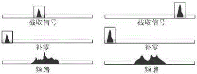 Interference identification method based on radio spectrum pattern identification