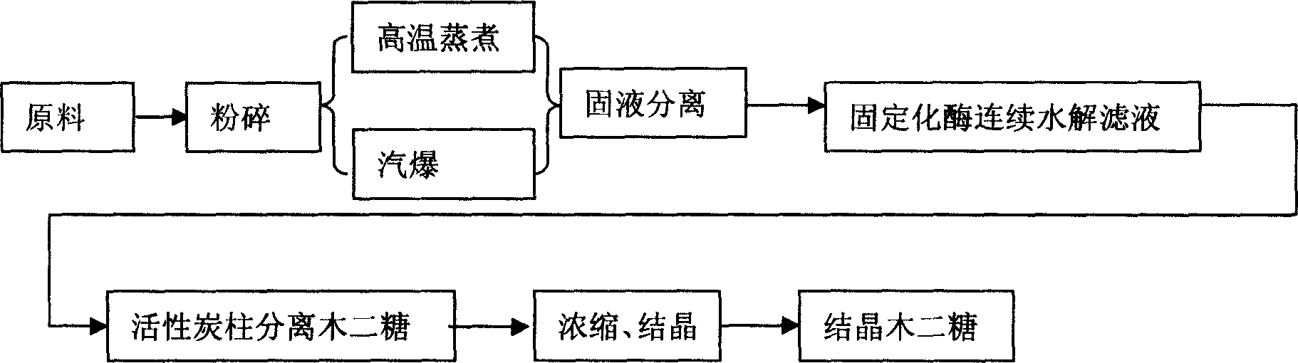 Method for producing xylobiose, and dedicated immobilized enzyme