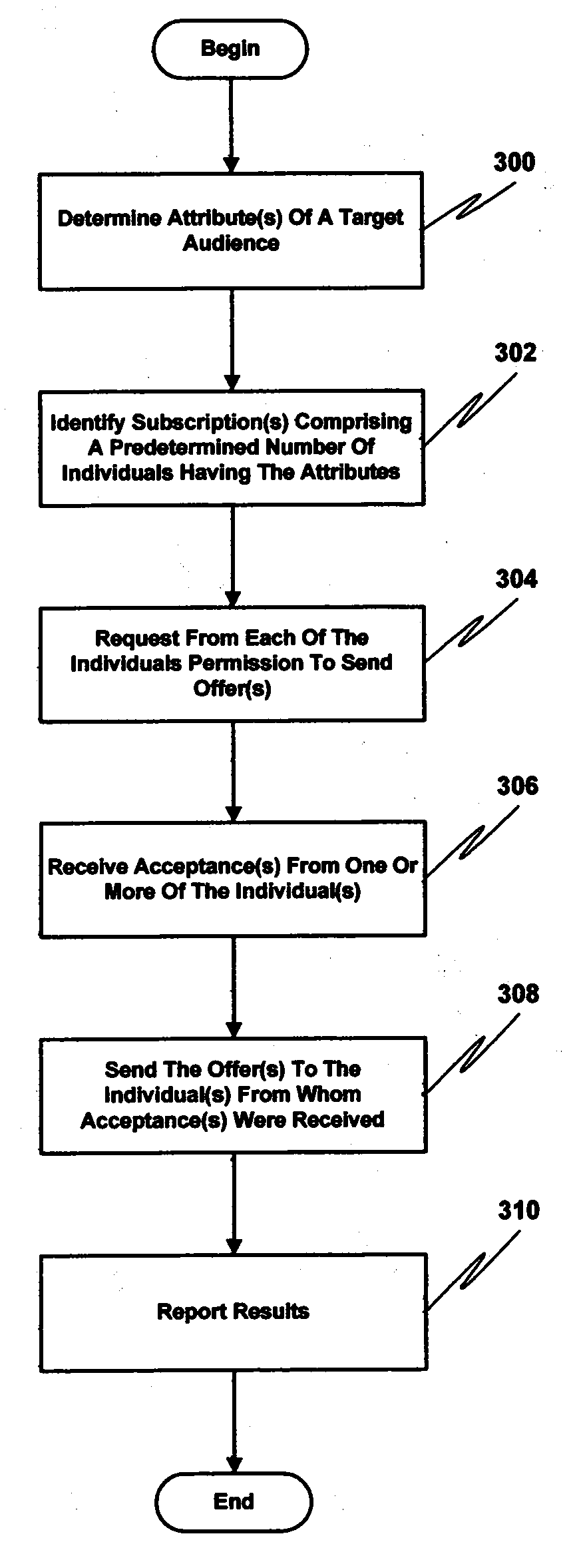 Verticalized automated customer acquisition