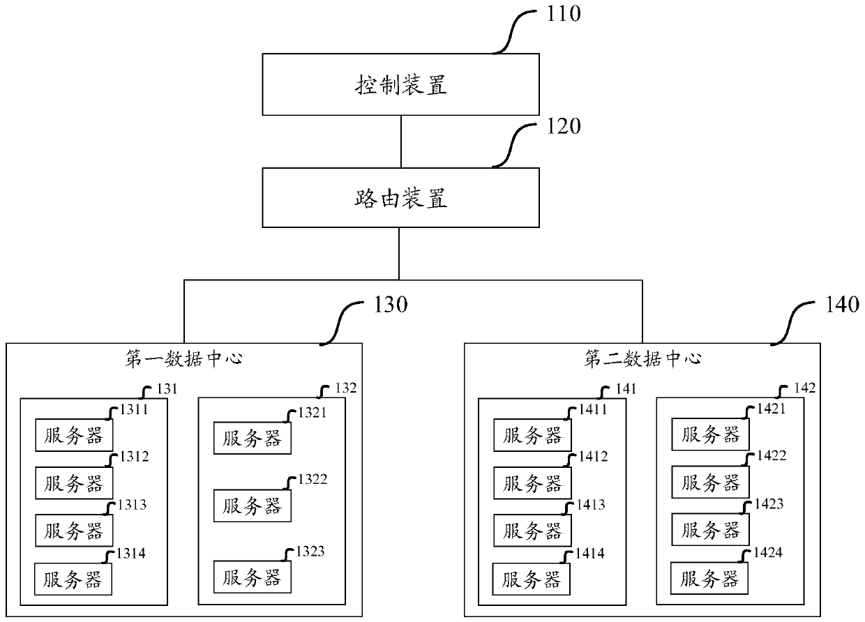 Processing method, device and system based on distributed batch processing system