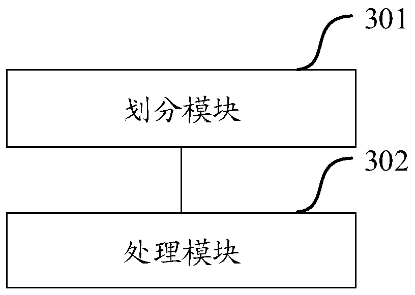 Processing method, device and system based on distributed batch processing system