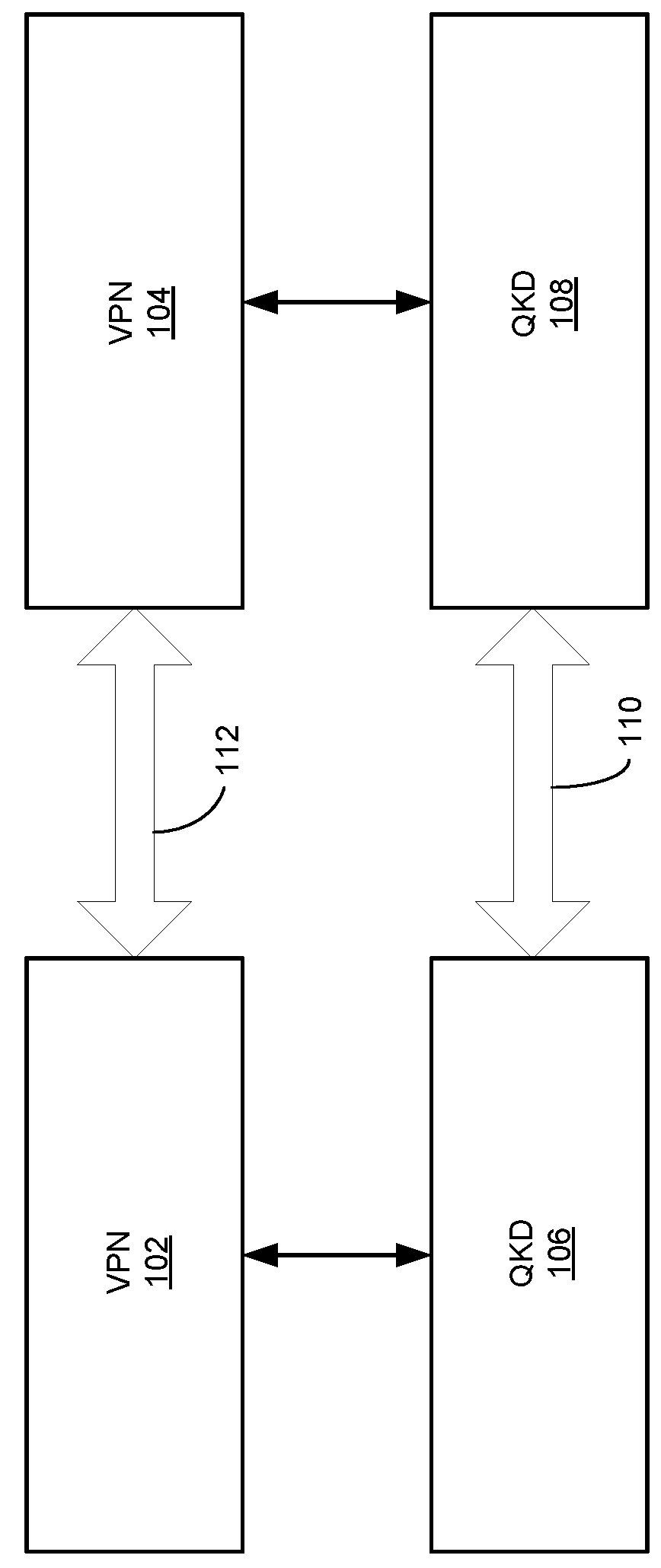 Method and system for data security based on quantum communication and trusted computing