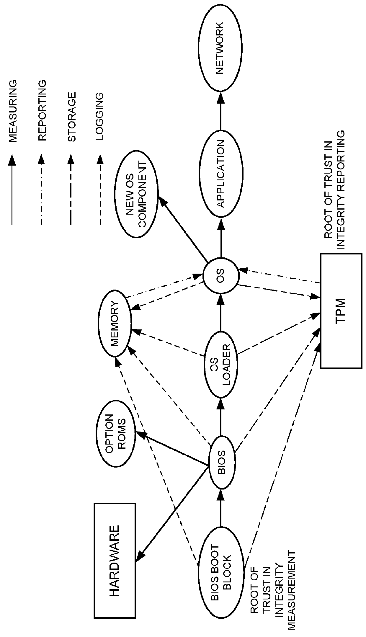 Method and system for data security based on quantum communication and trusted computing