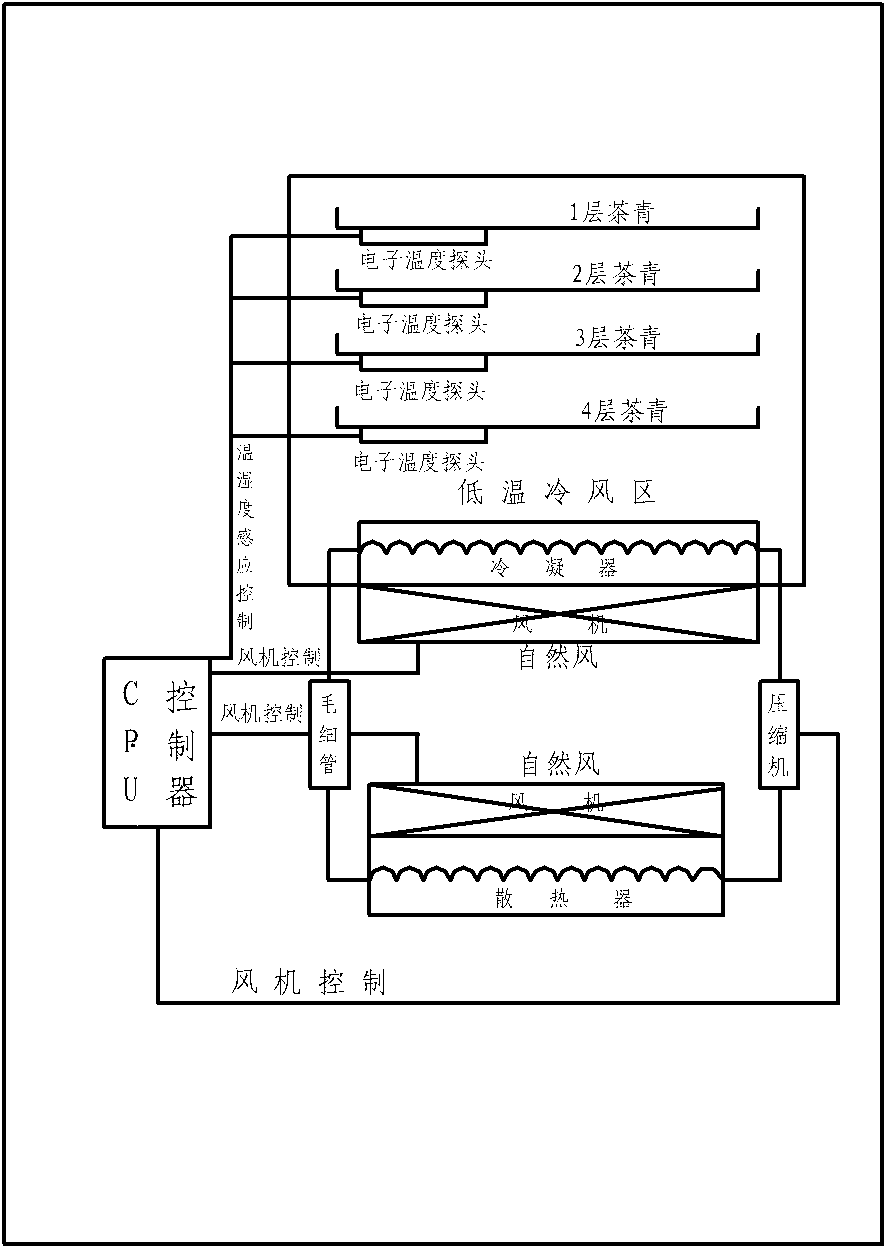 Low-temperature withering device for tea leaves