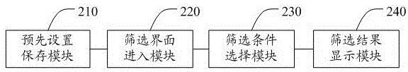 Method and system of mobile terminal to screen chart record in instant messaging application