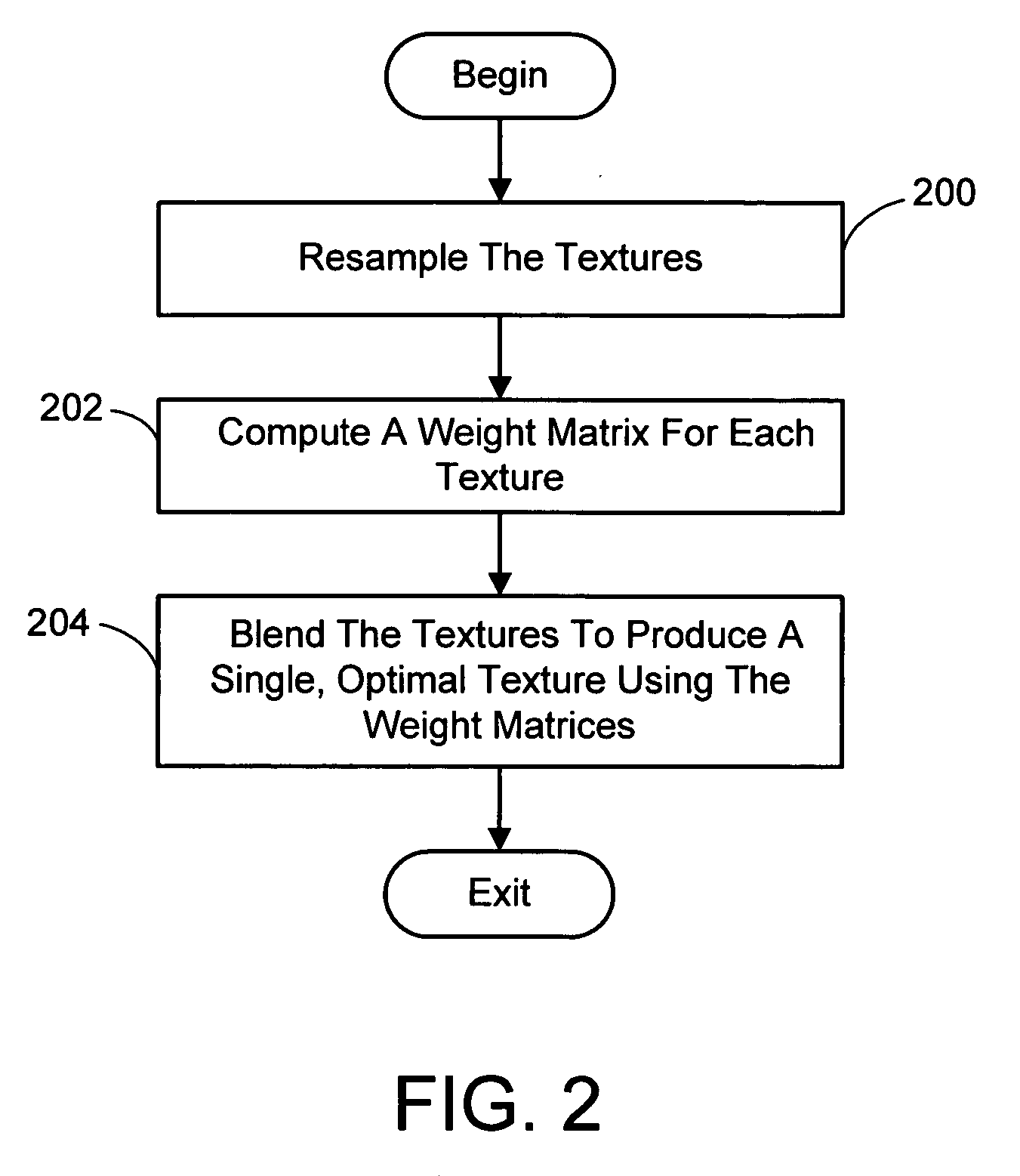 System and process for optimal texture map reconstruction from multiple views