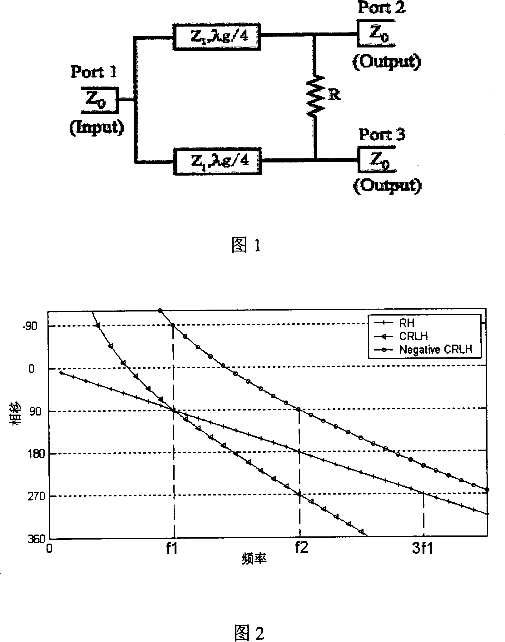 Arbitrary dual-frequency power divider based on right-left transmission line and its production method