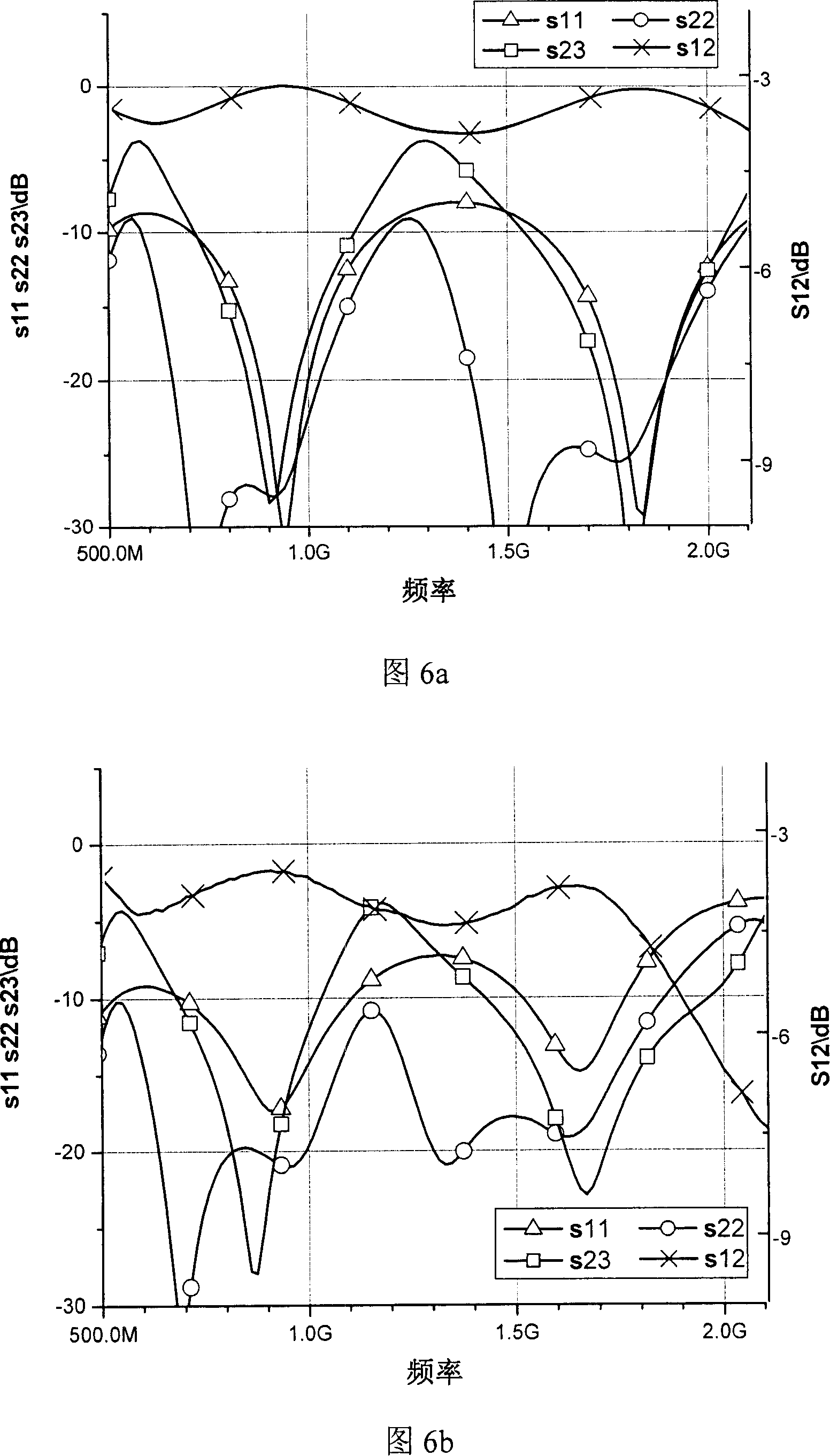 Arbitrary dual-frequency power divider based on right-left transmission line and its production method