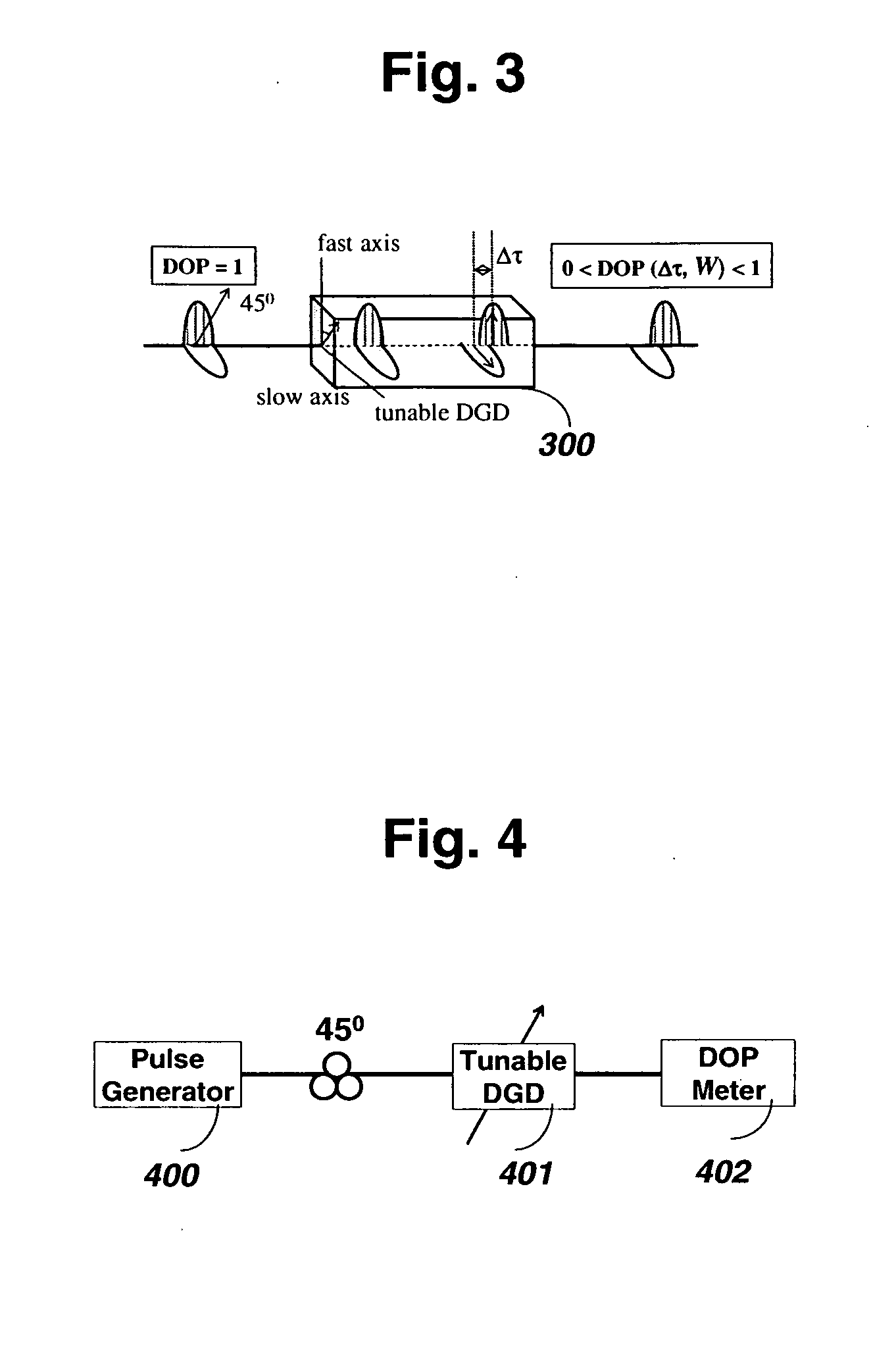 Autocorrelation Technique Based on Measurement of Polarization Effects of Optical Pulses