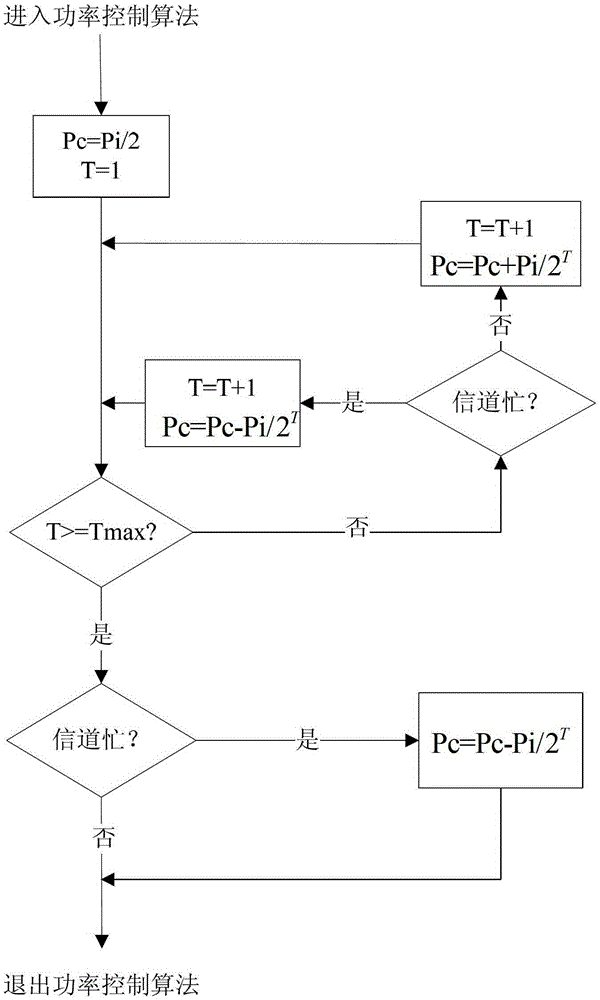 A reader-writer anti-collision method for radio frequency identification system