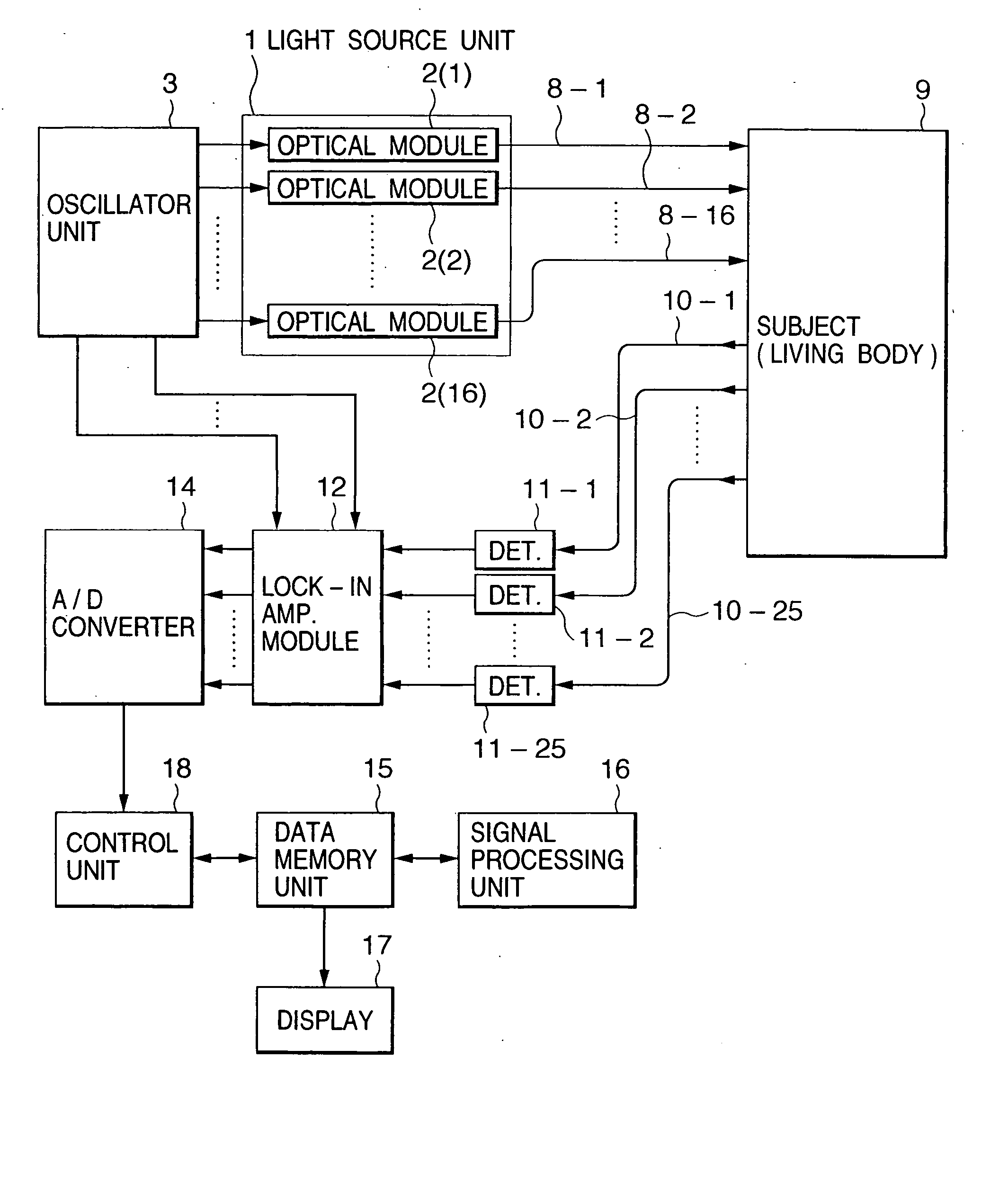 Optical measurement instrument for living body