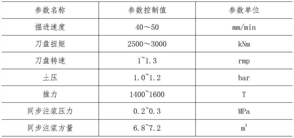 Construction method for penetrating through gas pipeline with pressure downwards at ultra-close distance by using shield tunneling machine