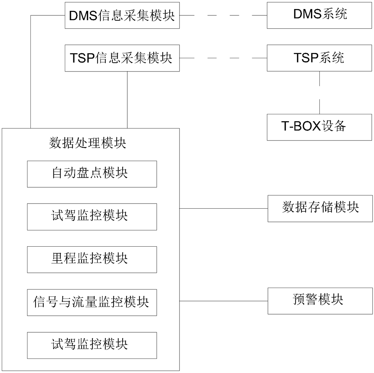 Automatic inventory making system based on preloaded Internet of Vehicles