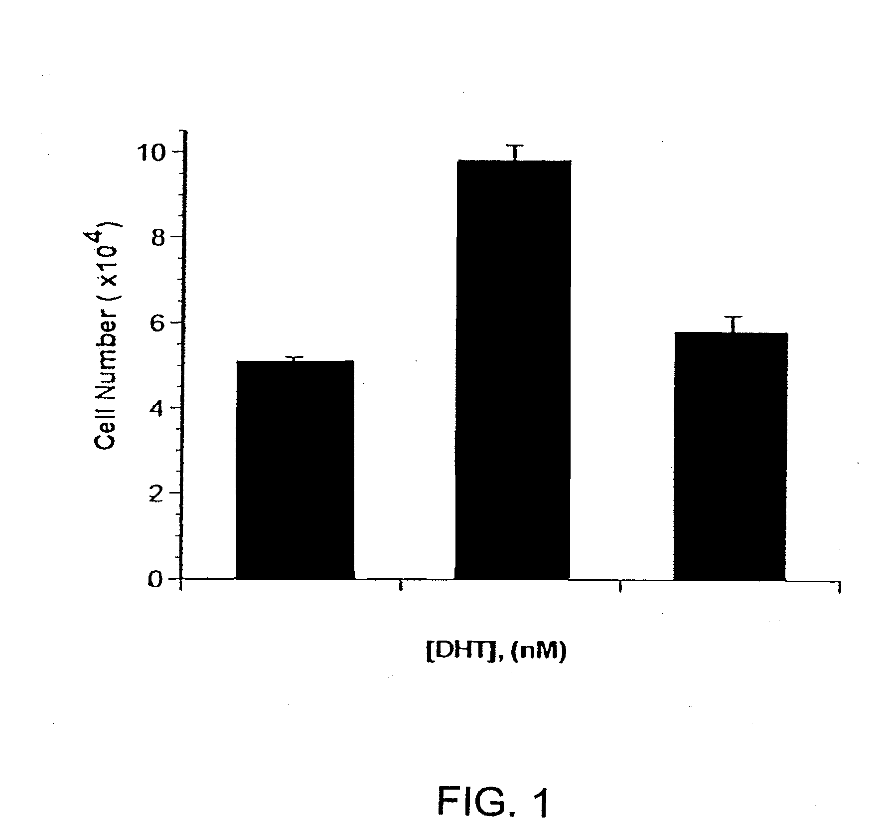 Methods of detecting prostate cancer