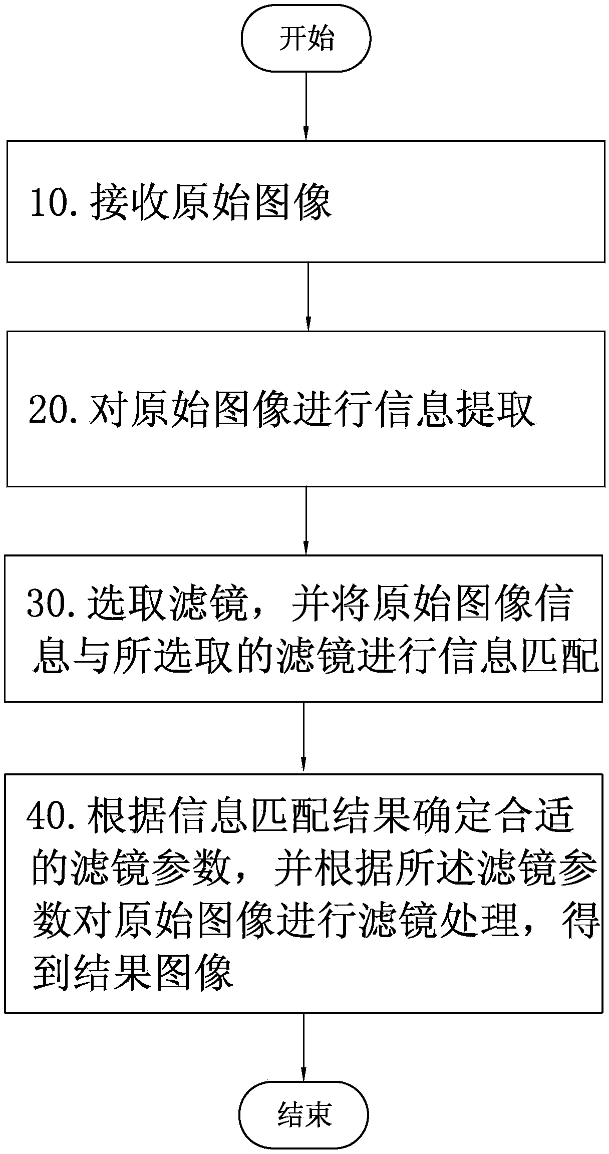 Intelligent filter processing method based on image information