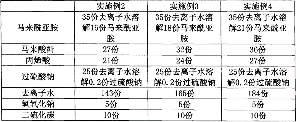 Preparation method of chelating agent