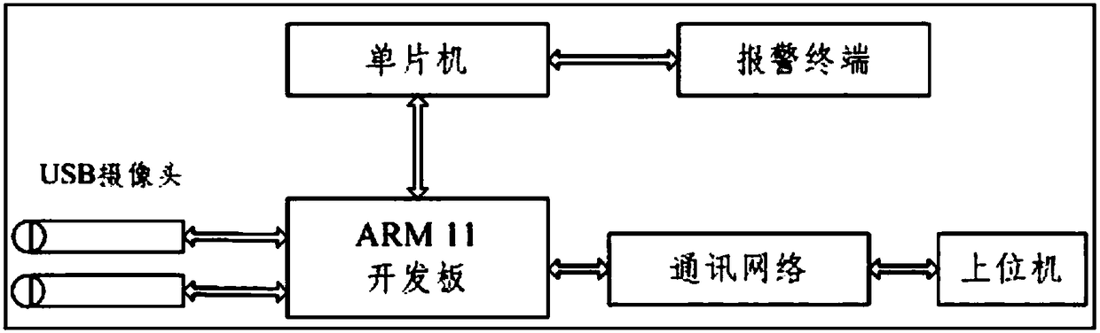 Vision-based dynamic target tracking and positioning method for unmanned aerial vehicle