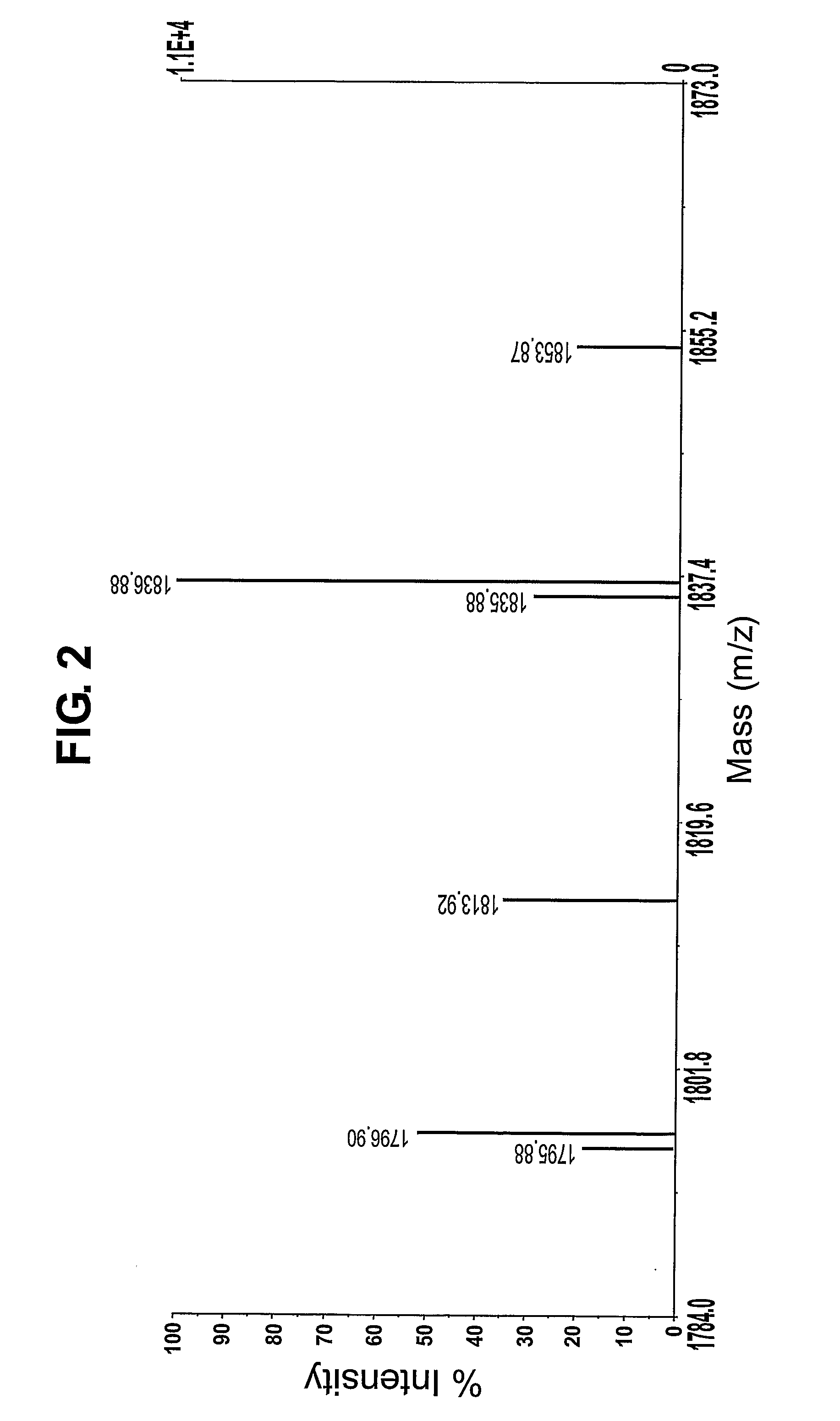 Mass Spectrometry of Arginine-Containing Peptides